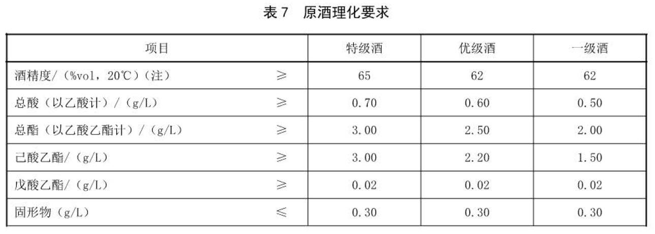 六种基酒里面哪种酒酒精度最低？海洋水手号 酒水 收费