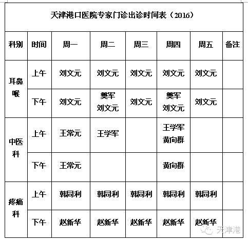 天津港口医院营业时间?港口医院停车怎么收费-图2 天津港口医院营业时间?港口医院停车怎么收费-图2