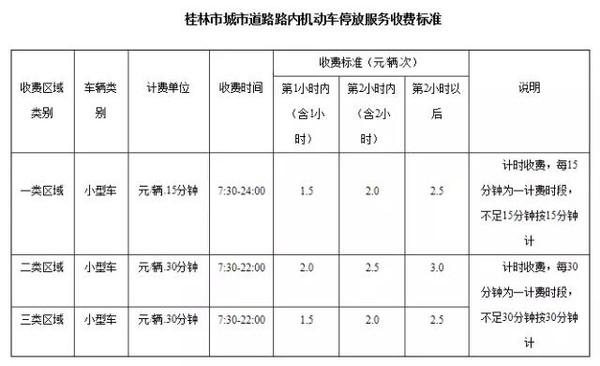 桂林西站停车攻略?桂林西站停车收费-图3 桂林西站停车攻略?桂林西站停车收费-图3