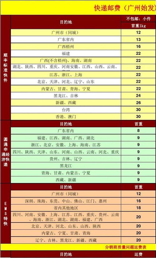 顺丰跨省运费怎么收费?黑龙江省收费站图片-图2 顺丰跨省运费怎么收费?黑龙江省收费站图片-图2