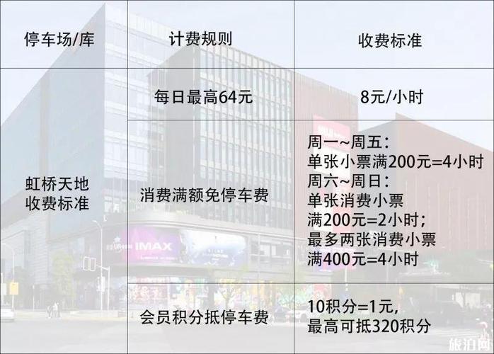 虹桥天地停车场开放时间？虹桥天地 停车收费