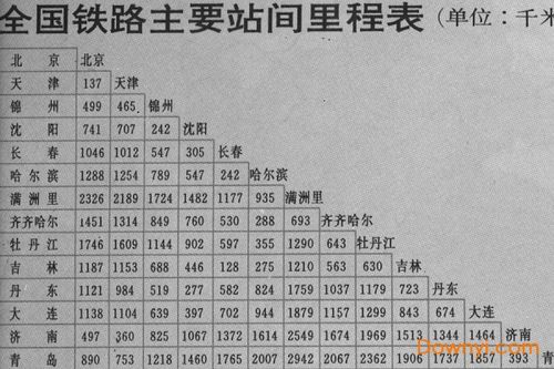 铁路票价中间里程的计算公式?火车里程收费-图3 铁路票价中间里程的计算公式?火车里程收费-图3