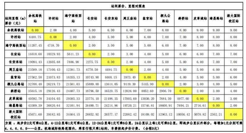 铁路票价中间里程的计算公式?火车里程收费-图2 铁路票价中间里程的计算公式?火车里程收费-图2