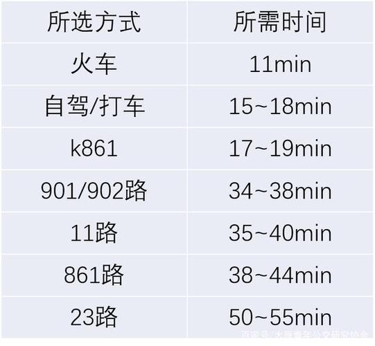 火车行驶一公里费用?火车里程收费标准-图2 火车行驶一公里费用?火车里程收费标准-图2
