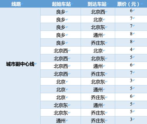 火车行驶一公里费用？火车里程收费标准