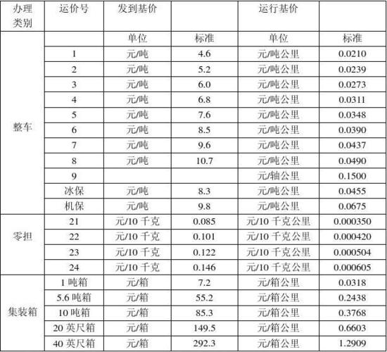 我想知道铁路运输货物(车皮那种)是怎么收费?火车每公里收费标准-图3 我想知道铁路运输货物(车皮那种)是怎么收费?火车每公里收费标准-图3