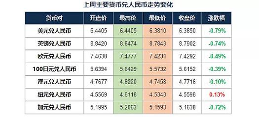 货币兑换率是怎么来的?货币兑换平台 收费率-图2 货币兑换率是怎么来的?货币兑换平台 收费率-图2