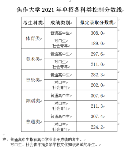 2022焦作十二中录取分数线?焦作十二中收费-图3 2022焦作十二中录取分数线?焦作十二中收费-图3