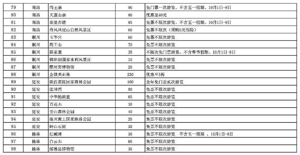 旅游年票小孩怎么计费?景区儿童收费标准-图2 旅游年票小孩怎么计费?景区儿童收费标准-图2