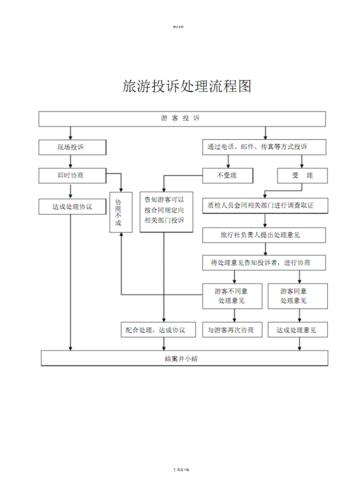 景区投诉处理流程?景区乱收费举报-图1 景区投诉处理流程?景区乱收费举报-图1