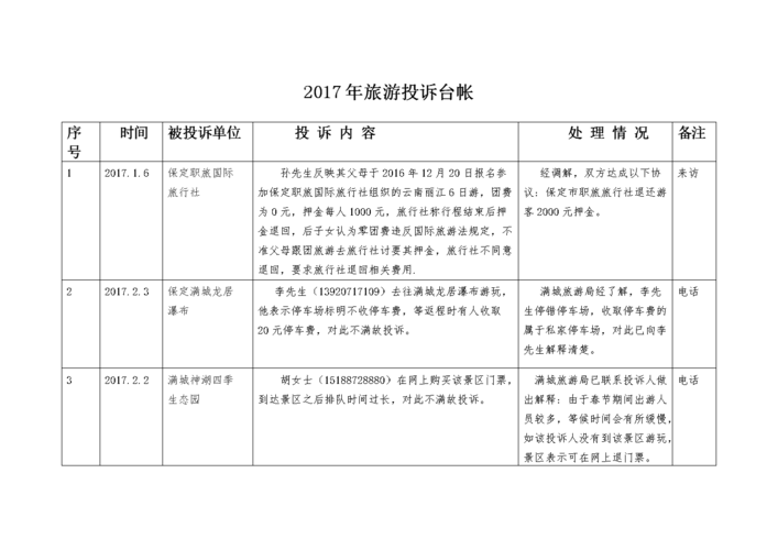 景区受伤赔付不合理投诉找谁?景区乱收费举报电话-图3 景区受伤赔付不合理投诉找谁?景区乱收费举报电话-图3