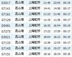 南京到昆山有多远？昆山去南京高速收费标准-图2