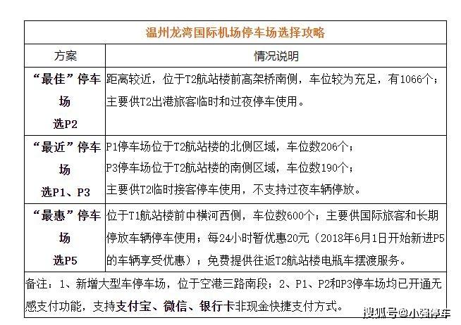 温州龙湾机场过夜停车费？龙湾停车怎么收费