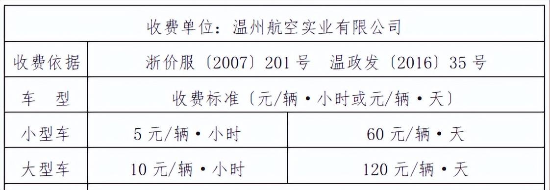 温州龙湾机场过夜停车费?龙湾停车怎么收费-图3 温州龙湾机场过夜停车费?龙湾停车怎么收费-图3