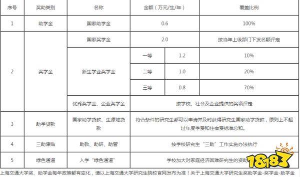 谁知道建筑学硕士研究生的学费自费大约要多少?墨尔本送餐如何收费-图3 谁知道建筑学硕士研究生的学费自费大约要多少?墨尔本送餐如何收费-图3