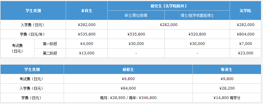 谁知道建筑学硕士研究生的学费自费大约要多少?墨尔本送餐如何收费-图2 谁知道建筑学硕士研究生的学费自费大约要多少?墨尔本送餐如何收费-图2
