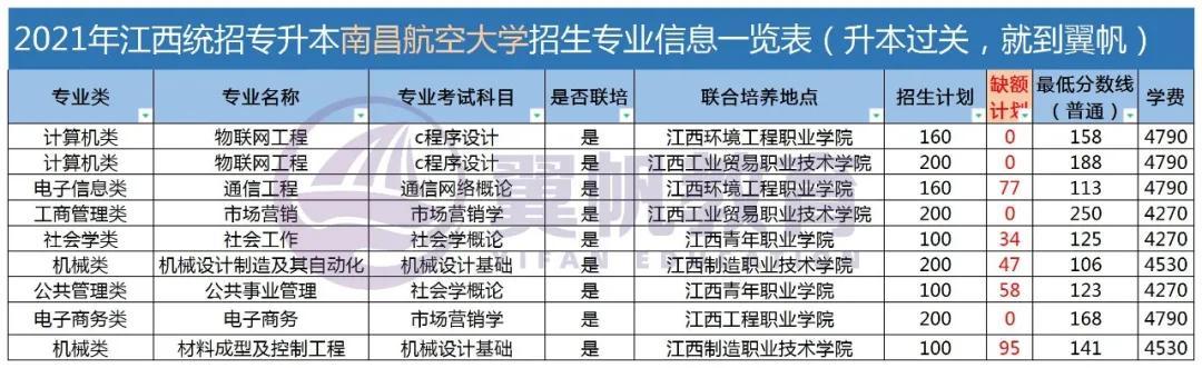 南昌航空大学空乘专业学费是多少？南昌航空大学较高收费