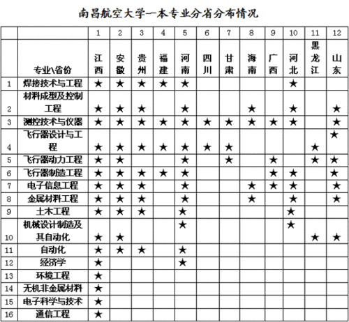南昌航空大学空乘专业学费是多少?南昌航空大学较高收费-图3 南昌航空大学空乘专业学费是多少?南昌航空大学较高收费-图3