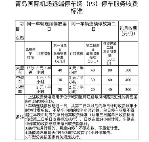 青岛市北区停车哪里便宜?青岛新业广场停车收费-图3 青岛市北区停车哪里便宜?青岛新业广场停车收费-图3