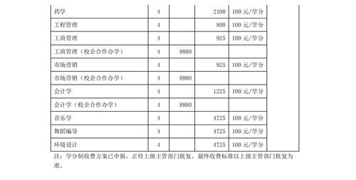 民办本科学医有什么大学？石家庄美华高中收费