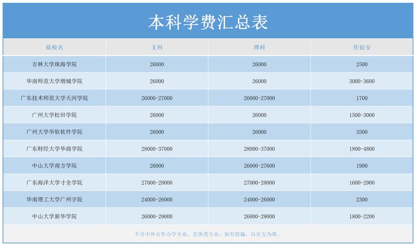 民办本科学医有什么大学?石家庄美华高中收费-图2 民办本科学医有什么大学?石家庄美华高中收费-图2