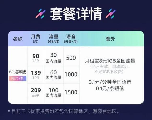 副卡月租是多少？手机卡付卡怎么收费的