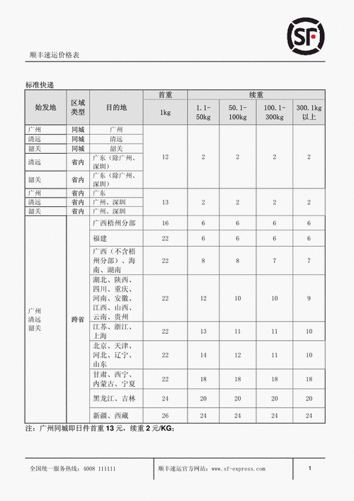 顺丰速运一般几天到?四平市58速运怎么收费-图2 顺丰速运一般几天到?四平市58速运怎么收费-图2