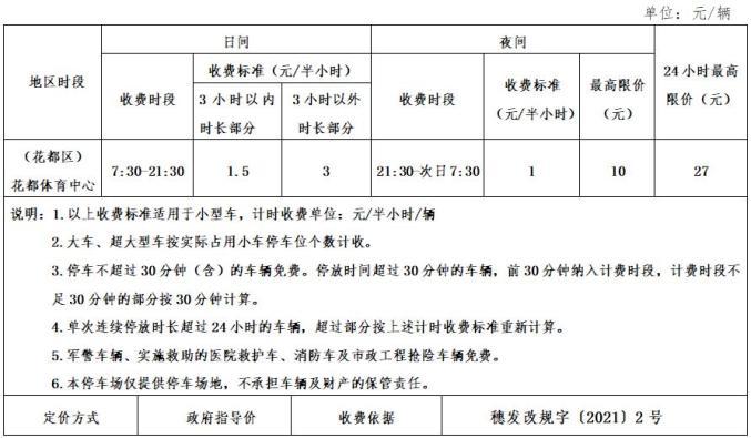 停车场收费按月份自然月天数是什么意思？停车场按天怎么收费