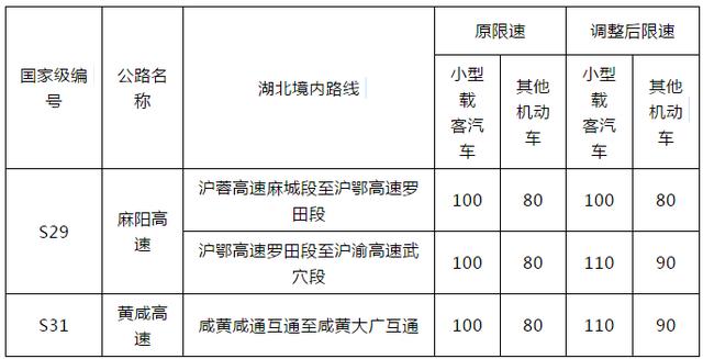 武进高铁站运营时间？s38高速收费