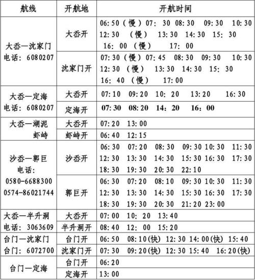 墩头去六横岛乘船时间?半升洞汽渡停车场收费-图3 墩头去六横岛乘船时间?半升洞汽渡停车场收费-图3