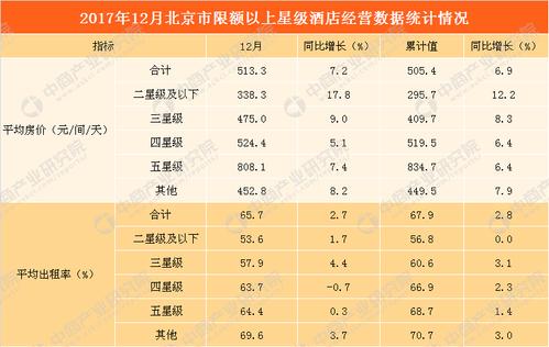 北京消费最贵的酒店排名?北京星级酒店收费标准-图1 北京消费最贵的酒店排名?北京星级酒店收费标准-图1