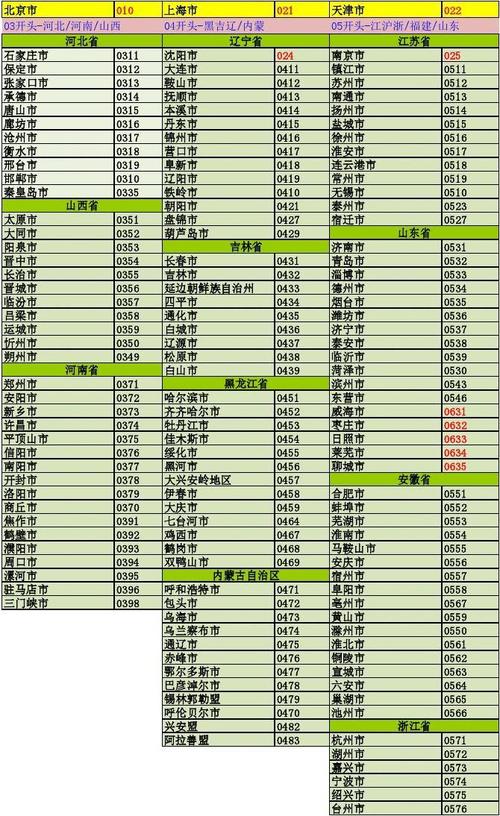 0432是哪的区号?长春124怎么收费-图3 0432是哪的区号?长春124怎么收费-图3