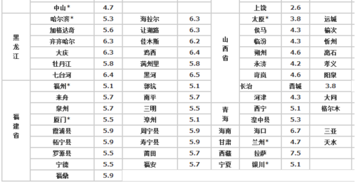 中铁快运一般跨省几天?成都中铁快运收费标准-图3 中铁快运一般跨省几天?成都中铁快运收费标准-图3