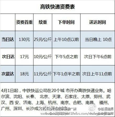 高铁快递费用标准?成都中铁快运怎么收费-图2 高铁快递费用标准?成都中铁快运怎么收费-图2