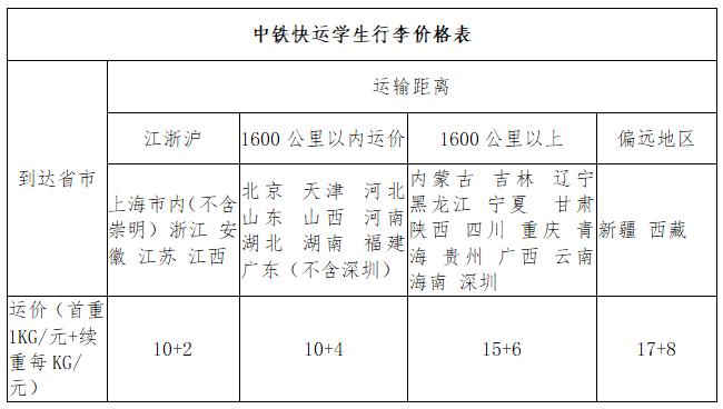 高铁快递费用标准?成都中铁快运怎么收费-图3 高铁快递费用标准?成都中铁快运怎么收费-图3