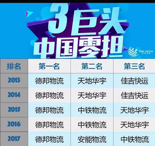德邦和中铁快运哪个便宜?成都中铁快运怎么收费标准-图3 德邦和中铁快运哪个便宜?成都中铁快运怎么收费标准-图3