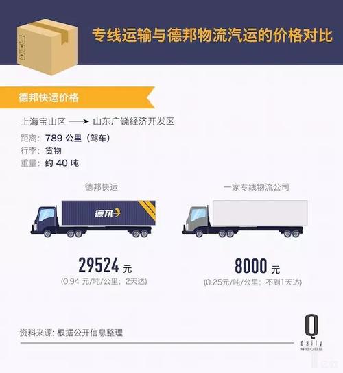 德邦和中铁快运哪个便宜?成都中铁快运怎么收费标准-图2 德邦和中铁快运哪个便宜?成都中铁快运怎么收费标准-图2