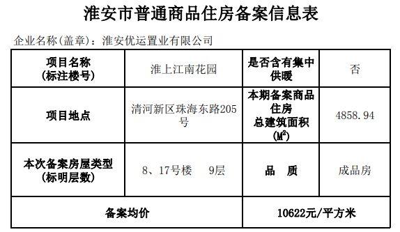 淮安保利和府和淮上锦明哪个好?承德供热层高收费-图1 淮安保利和府和淮上锦明哪个好?承德供热层高收费-图1
