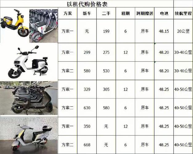 请问租电瓶车多少一天？城市租自行车怎么收费