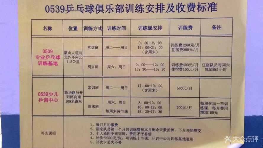 哪些大学招收乒乓球专业?大连乒乓球培训收费标准-图1 哪些大学招收乒乓球专业?大连乒乓球培训收费标准-图1