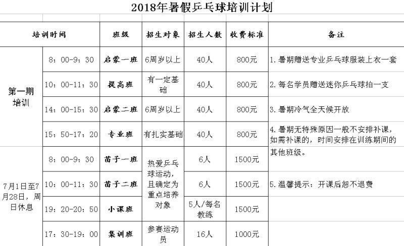 哪些大学招收乒乓球专业?大连乒乓球培训收费标准-图2 哪些大学招收乒乓球专业?大连乒乓球培训收费标准-图2