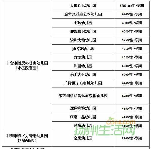 上海市初中有那些可以住校的？大同金苹果幼儿园收费