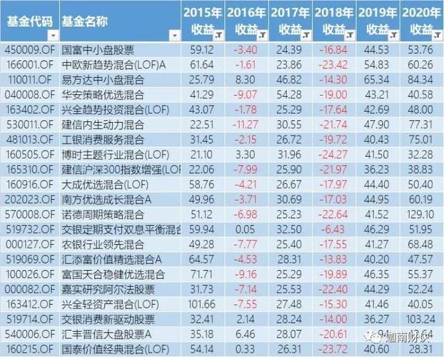 通讯类基金排名?国泰wifi收费-图2 通讯类基金排名?国泰wifi收费-图2