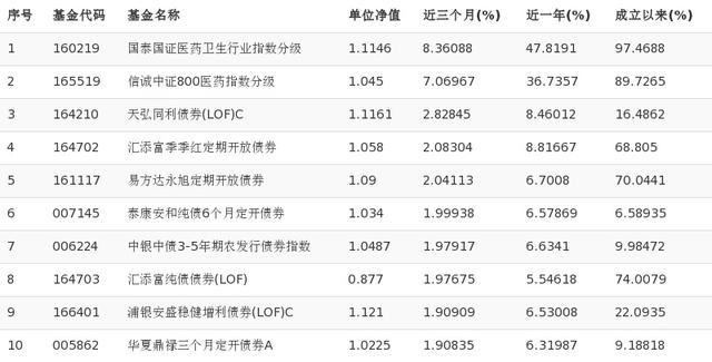 通讯类基金排名?国泰wifi收费-图3 通讯类基金排名?国泰wifi收费-图3