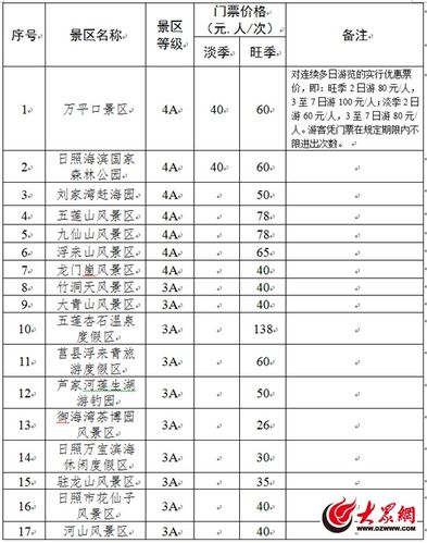 景区对本地和外地游客制定不同收费标准的行为合法吗?景区乱收费定义-图2 景区对本地和外地游客制定不同收费标准的行为合法吗?景区乱收费定义-图2