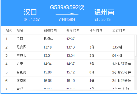 g592次高铁途径哪些站点？临海218路收费