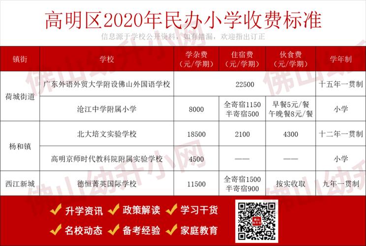 2023罗村实验小学什么时候摇号?罗村招大小学如何收费-图3 2023罗村实验小学什么时候摇号?罗村招大小学如何收费-图3