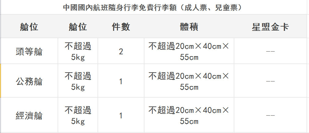 关于土耳其Pegasus飞马航空行李重量和尺寸的问题？土耳其航空行李收费