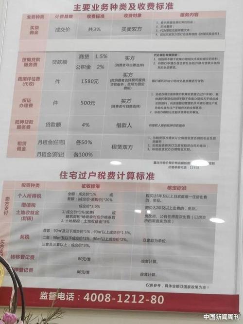 中介带看房子收费标准?想用房客多怎么收费-图3 中介带看房子收费标准?想用房客多怎么收费-图3