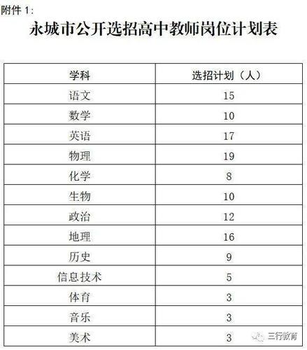 2021永城市招教报名人数?永城高速收费站招人吗-图2 2021永城市招教报名人数?永城高速收费站招人吗-图2